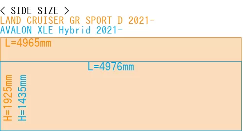 #LAND CRUISER GR SPORT D 2021- + AVALON XLE Hybrid 2021-